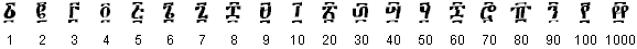 Ethiopic numerals