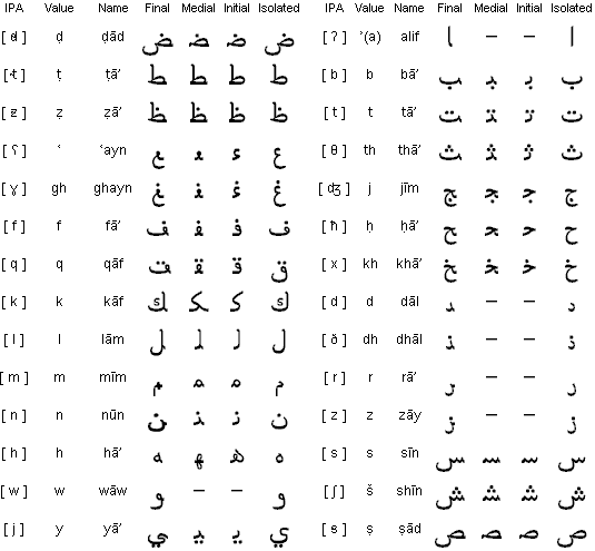 Arabic Alphabet