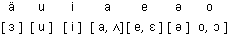 Amharic vowel sounds